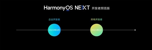 鸿蒙OS市场占有率多少？华为鸿蒙OS在中国和全球的市场份额