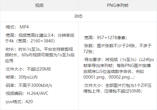 动态红包封面怎么制作？微信制作动态红包封面图文教程