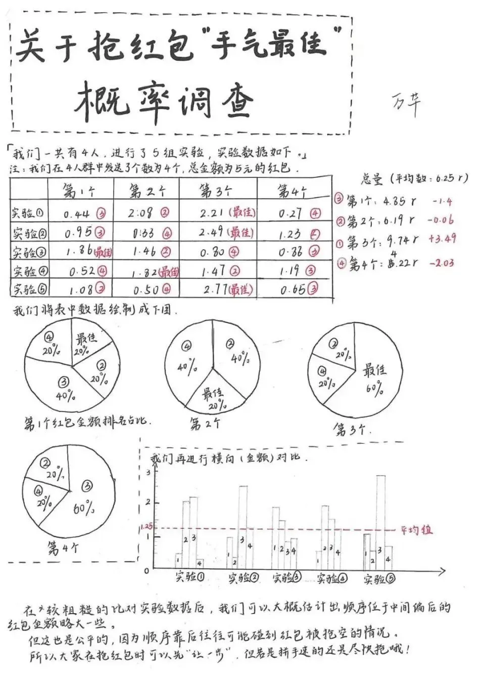 微信“抢最大红包”秘诀！被中学生发现了？