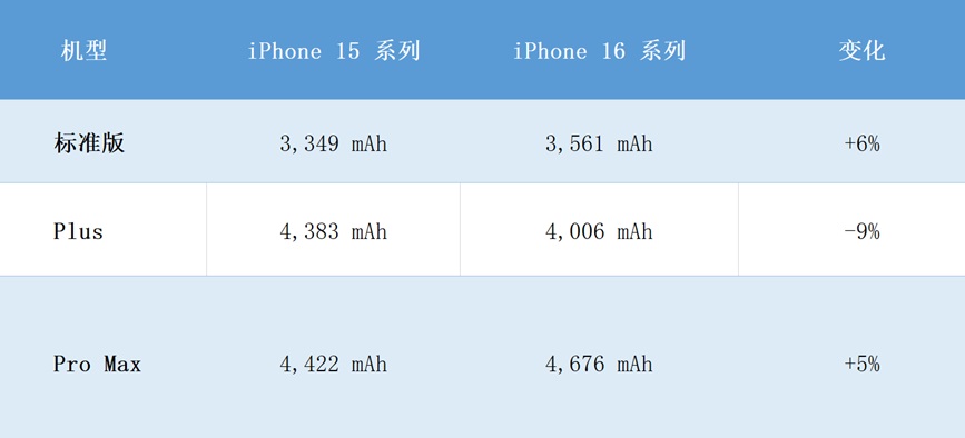 iPhone16 Pro渲染图与八大新特性汇总，绝了！