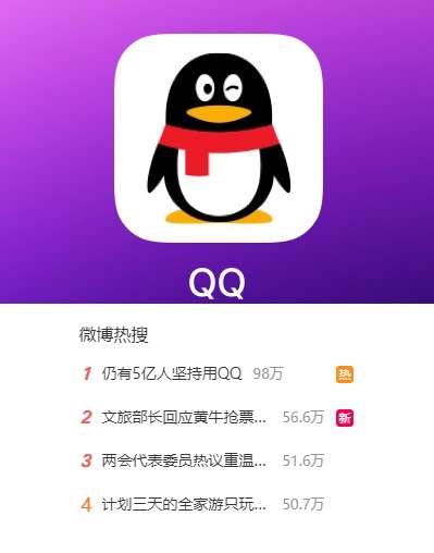 月活仅占微信四成，但仍有5亿人坚持用QQ！