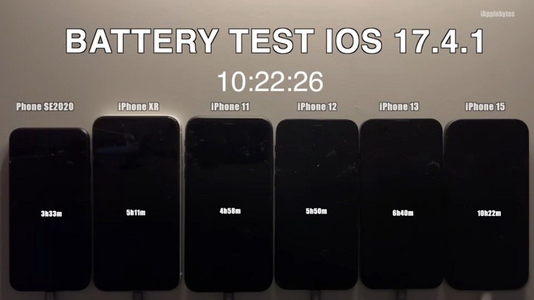 iOS 17.4.1续航测试出炉，各iPhone耗电实测对比
