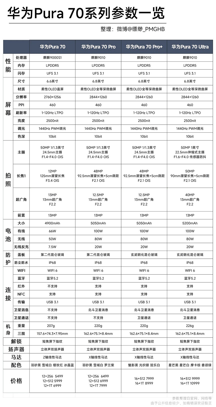 华为Pura 70和Pura 70 Pro区别 华为Pura 70系列四款机型对比