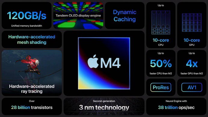 刚刚，苹果发布了4款重磅新品，iPad Pro M4性能炸裂！