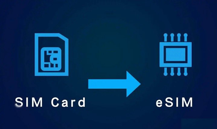 国行版iPhone 16或首次支持eSIM卡，你支持取消实体SIM卡吗？