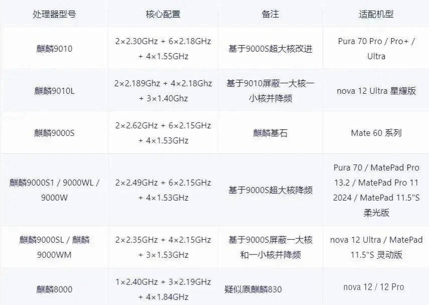 手机CPU天梯图2024年5月最新版，你的手机排名高吗？